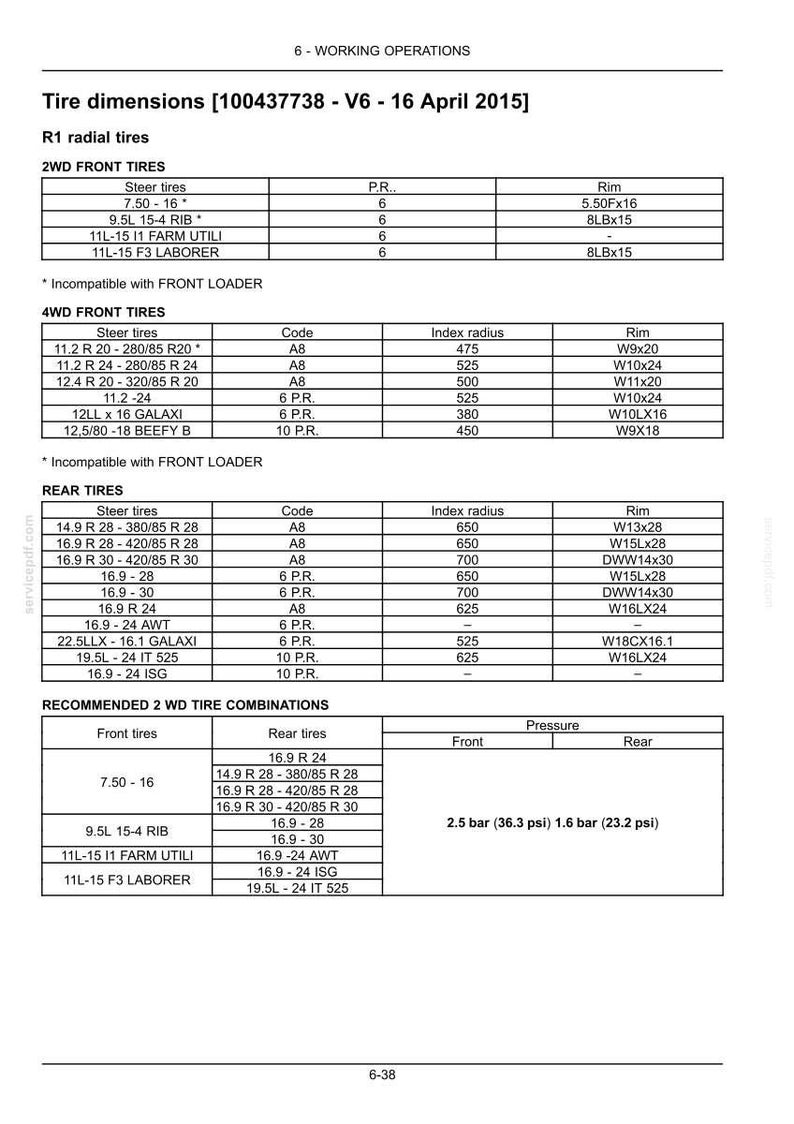 K&ouml;nnte beinhalten: Ein technisches Dokument mit dem Titel Tire dimensions 100437738 - V6 - 16 April 2015, das Tabellen f&uuml;r R1-Radialreifen, 2WD-Vorderreifen, 4WD-Vorderreifen, Hinterreifen und empfohlene 2WD-Reifenkombinationen mit Druckangaben von 2,5 bar und 1,6 bar enth&auml;lt.