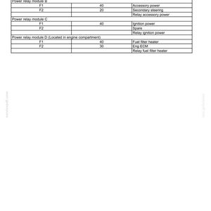 May include: A detailed table from a maintenance manual, listing fuses, amps, and functions. The table includes information on power relay modules A, B, C, and D, with specific amp ratings like 20 and 40. The text "7 - MAINTENANCE" is at the top.