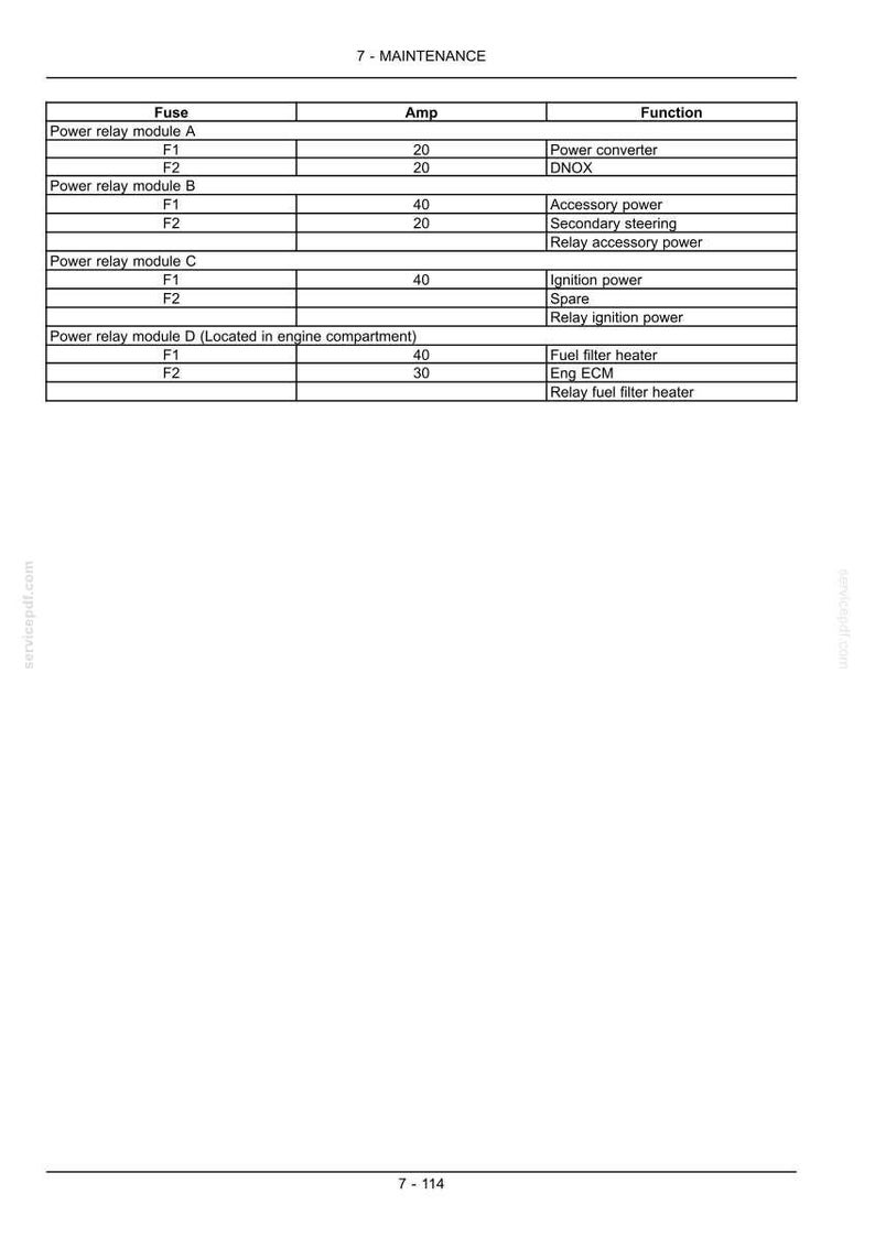 May include: A detailed table from a maintenance manual, listing fuses, amps, and functions. The table includes information on power relay modules A, B, C, and D, with specific amp ratings like 20 and 40. The text "7 - MAINTENANCE" is at the top.