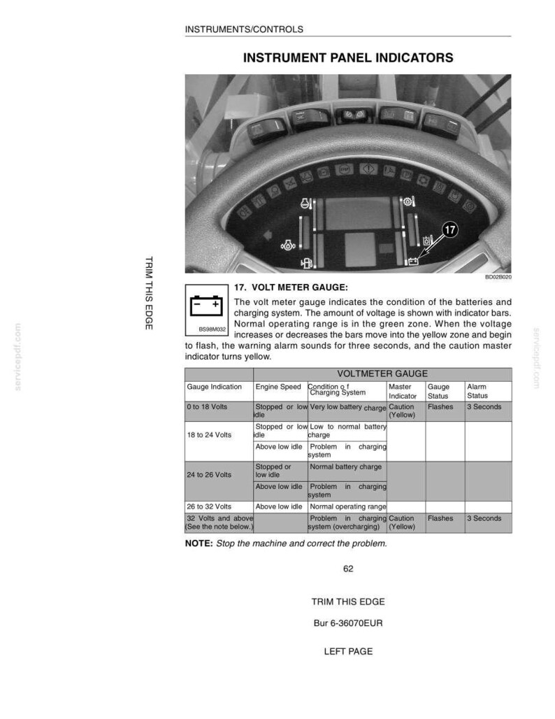 May include: A grayscale image of an instrument panel with text. The panel displays various gauges and indicators, including a voltmeter gauge. The text provides information on the voltmeter's function and how to interpret the readings. The image also includes a table with voltage ranges and corresponding conditions.