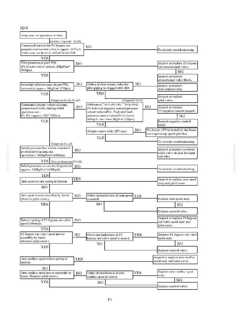 New Holland E215 Excavator Service Repair Workshop Manual PDF | Instant PDF Download image 9