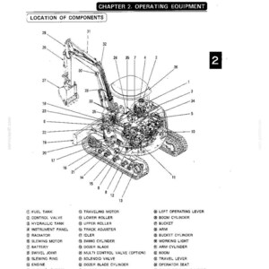 May include: A technical diagram titled CHAPTER 2. OPERATING EQUIPMENT showing the location of components on an excavator. The black and white line drawing features numbered parts corresponding to a list including fuel tank, engine, and bucket.