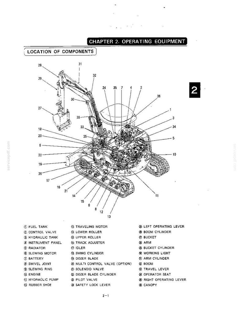 May include: A technical diagram titled CHAPTER 2. OPERATING EQUIPMENT showing the location of components on an excavator. The black and white line drawing features numbered parts corresponding to a list including fuel tank, engine, and bucket.