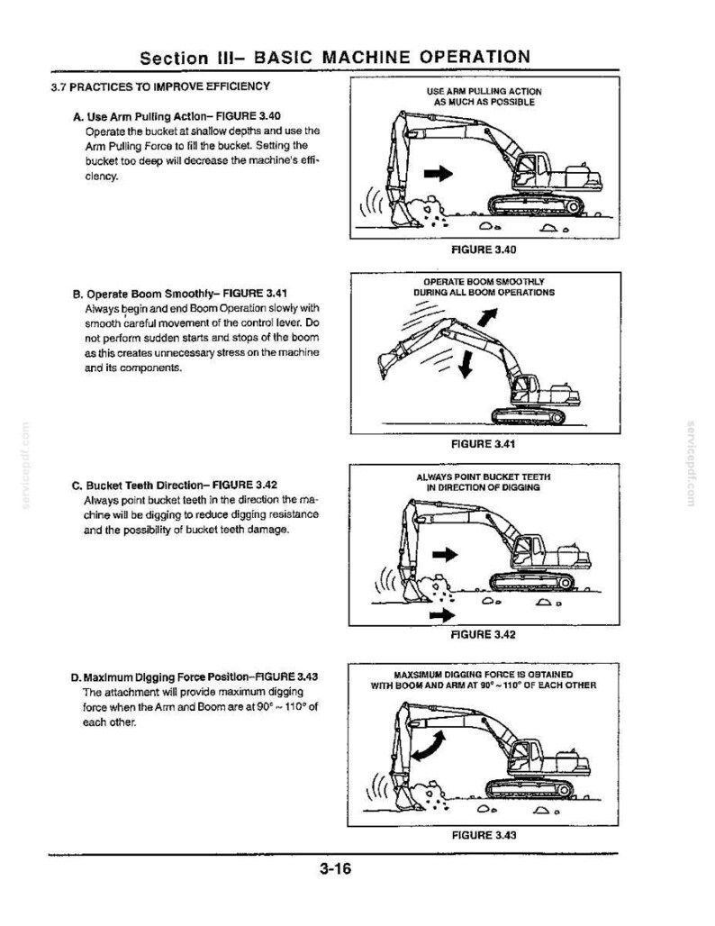 Może przedstawiać: Strona z instrukcji technicznej zatytułowana Section III- BASIC MACHINE OPERATION, zawierająca cztery czarno-białe rysunki liniowe koparki. Schematy przedstawiają techniki operacyjne, w tym ruch ramienia, wysięgnika oraz ustawienie zęb&oacute;w łyżki koparki.