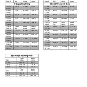 Puede incluir: Tabla en blanco y negro titulada "TORQUE SPECIFICATIONS - STEEL HYDRAULIC FITTINGS" que detalla especificaciones de par para racores hidr&aacute;ulicos. Las medidas est&aacute;n en pulgadas y Newton metros, con equivalentes m&eacute;tricos.