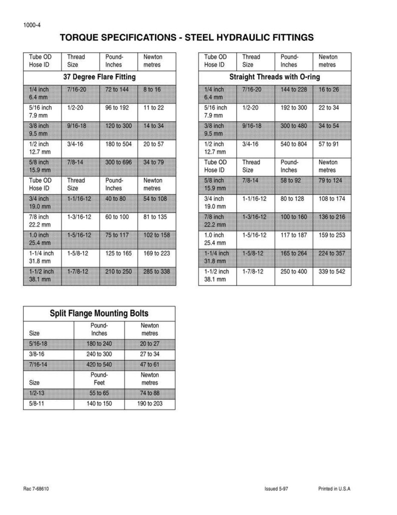 Puede incluir: Tabla en blanco y negro titulada "TORQUE SPECIFICATIONS - STEEL HYDRAULIC FITTINGS" que detalla especificaciones de par para racores hidr&aacute;ulicos. Las medidas est&aacute;n en pulgadas y Newton metros, con equivalentes m&eacute;tricos.