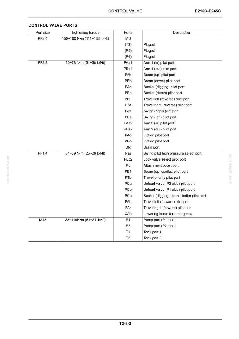 May include: A detailed technical diagram titled "Control Valve" with a table listing control valve ports, port sizes, tightening torque in foot-pounds, and descriptions. Includes various port types like "Arm," "Boom," and "Pump."