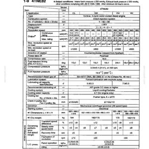 Op de afbeelding: Technische specificaties voor een 4TNE82 dieselmotor, inclusief vermogen, toerentallen en afmetingen. Het document biedt prestatiegegevens, zoals het verschil in transi&euml;ntsnelheid en de hersteltijd, in metrische eenheden.