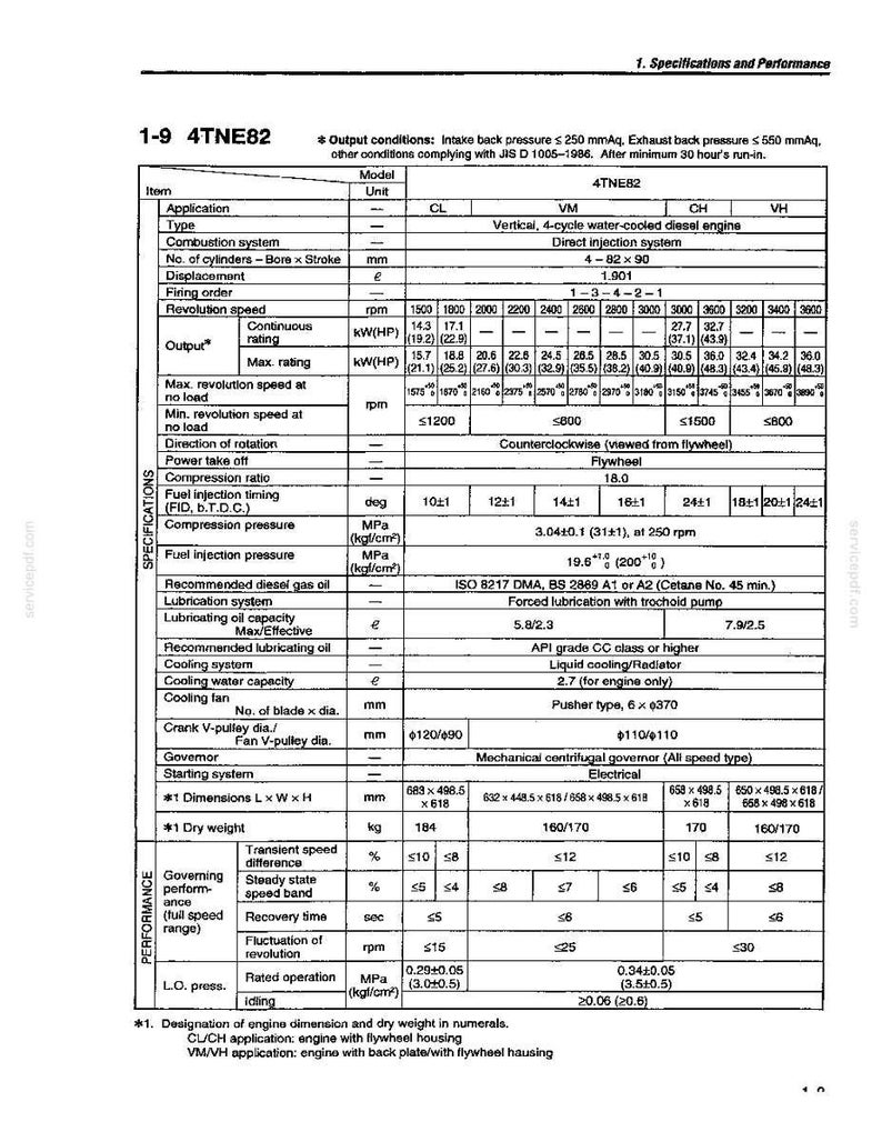 Op de afbeelding: Technische specificaties voor een 4TNE82 dieselmotor, inclusief vermogen, toerentallen en afmetingen. Het document biedt prestatiegegevens, zoals het verschil in transi&euml;ntsnelheid en de hersteltijd, in metrische eenheden.