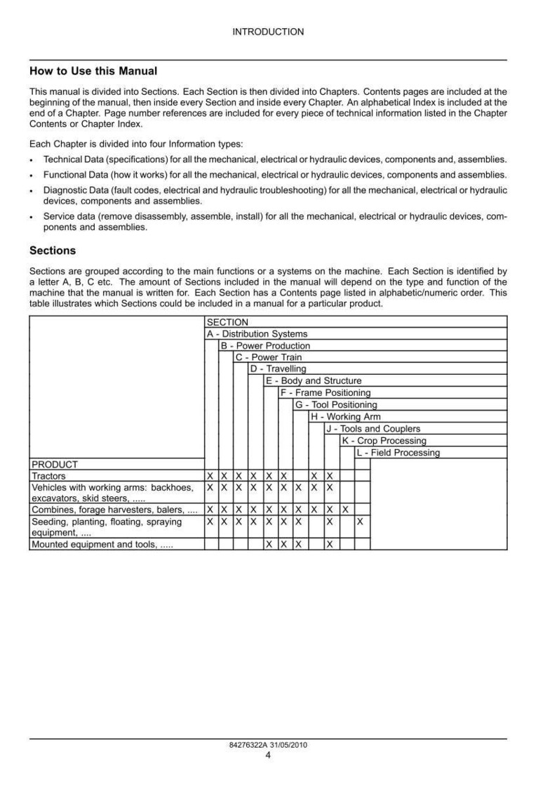 May include: A page from a manual with the title "INTRODUCTION". The manual is divided into sections and chapters, with a table listing sections like "Distribution Systems" and "Power Production". The table also lists product types like tractors and combines.