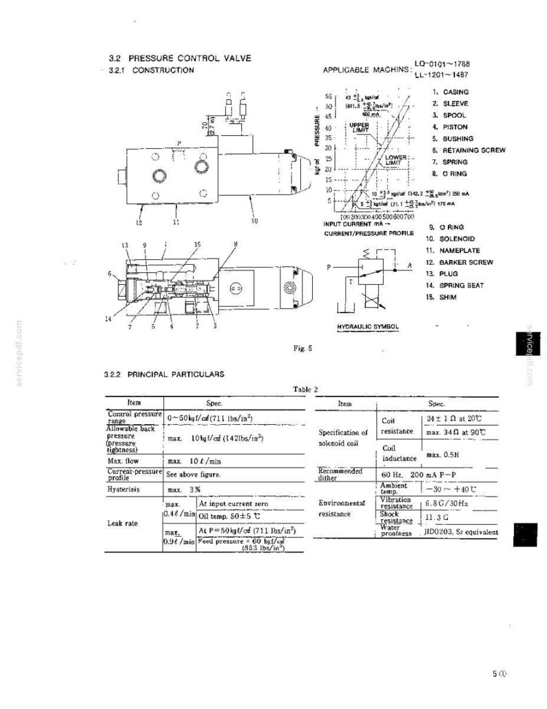 Kobelco K909-Ii K909LC-II Hydraulic Excavator Service Repair Workshop Manual | Instant PDF Download image 6