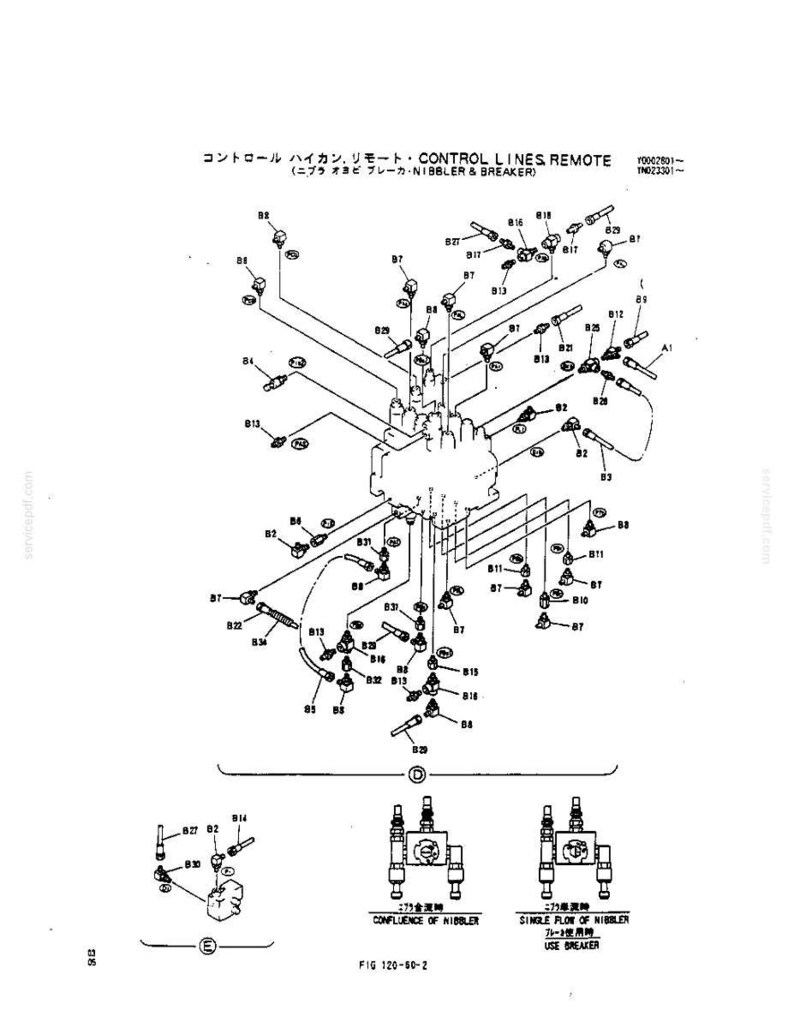 May include: A technical diagram titled CONTROL LINES REMOTE (NIBBLER & BREAKER) showing a central hydraulic block with numerous numbered components, connecting lines, and two smaller schematic views labeled CONFLUENCE OF NIBBLER and SINGLE FLOW OF NIBBLER USE BREAKER.