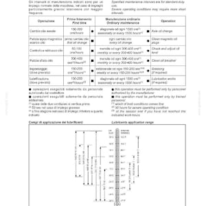 May include: A Carraro maintenance schedule chart with Italian text, detailing oil change and check procedures. Includes a lubricants application range diagram with temperature scales in Fahrenheit and Celsius. The chart provides service intervals and operation details.