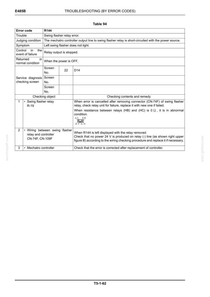 May include: A technical document page titled E485B Troubleshooting (By Error Codes) Table 94, detailing error code R144 for a swing flasher relay. It includes columns for checking objects, contents, and remedies, plus a small diagram of relay pins.