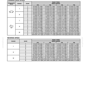 Puede incluir: Una p&aacute;gina de documento t&eacute;cnico titulada Speed table for 12 x 12 gearbox with additional reducer (20 x 12). Muestra dos tablas de datos detalladas para velocidades de avance y retroceso, categorizadas por marcha, rango y radio de neum&aacute;tico.