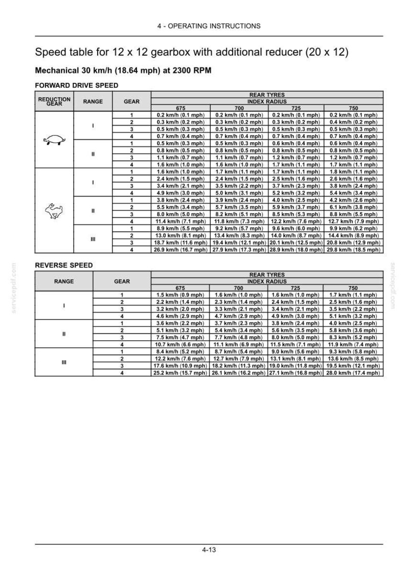 Puede incluir: Una p&aacute;gina de documento t&eacute;cnico titulada Speed table for 12 x 12 gearbox with additional reducer (20 x 12). Muestra dos tablas de datos detalladas para velocidades de avance y retroceso, categorizadas por marcha, rango y radio de neum&aacute;tico.