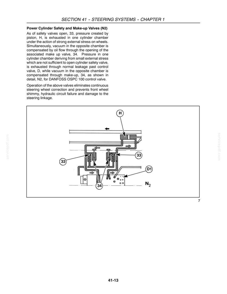 May include: Diagram of a steering system with labels and arrows. The text at the top reads "SECTION 41 - STEERING SYSTEMS - CHAPTER 1". The diagram includes components labeled 33, 34, D1, H, and N2, with arrows indicating fluid flow.