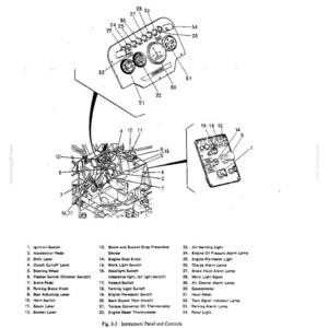 May include: A technical diagram labeled Fig. 3-3 Instrument Panel and Controls, showing a vehicle interior with a steering wheel, pedals, and levers. Two detailed callouts display the instrument cluster and control panel with numbered components.