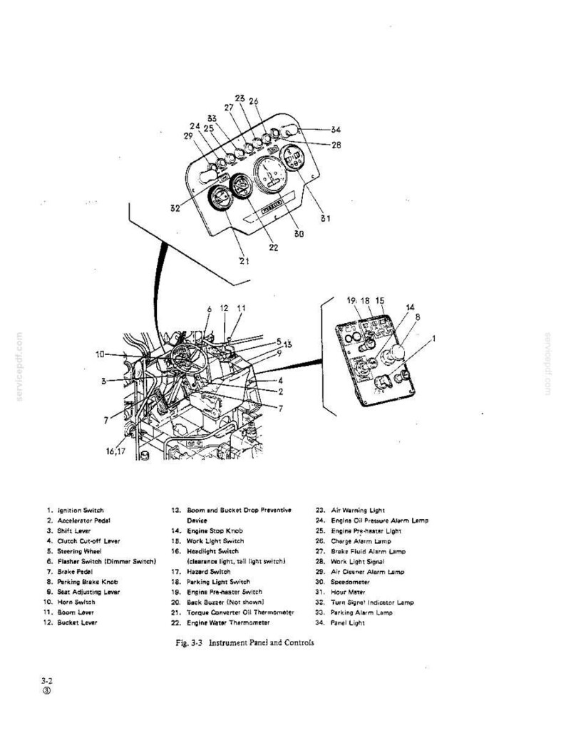 May include: A technical diagram labeled Fig. 3-3 Instrument Panel and Controls, showing a vehicle interior with a steering wheel, pedals, and levers. Two detailed callouts display the instrument cluster and control panel with numbered components.