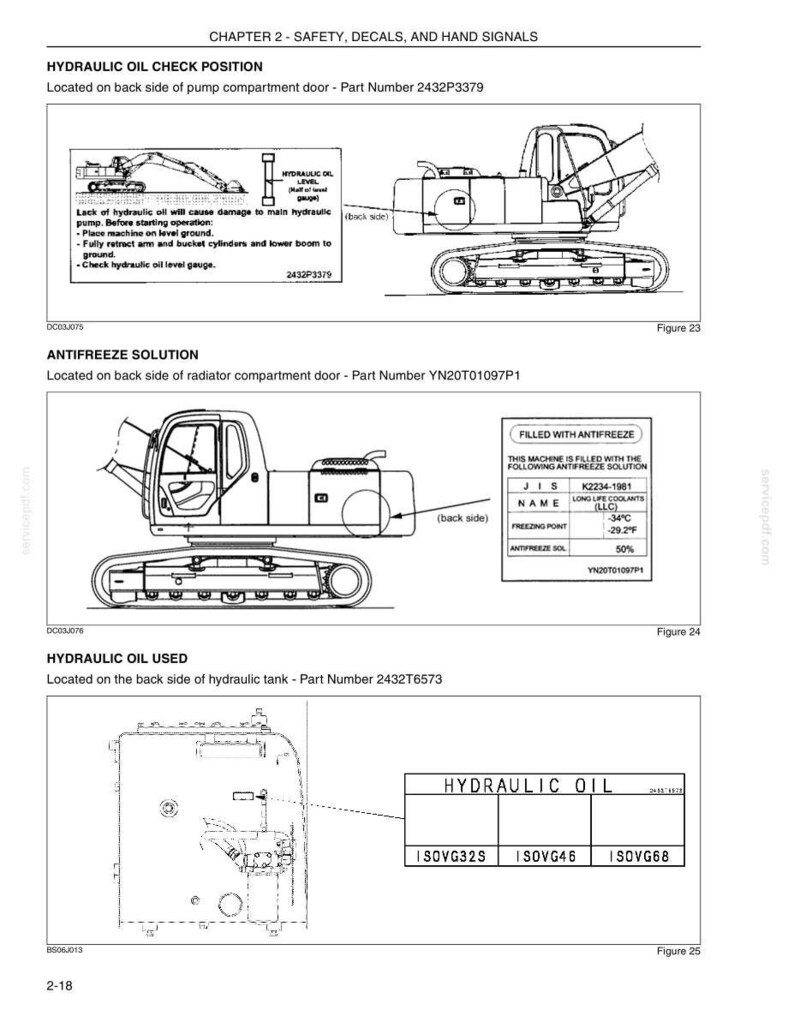 May include: A technical manual page titled Chapter 2 - Safety, Decals, and Hand Signals. It features three diagrams of an excavator with labels for hydraulic oil check, antifreeze solution, and hydraulic oil used, including part numbers and text.