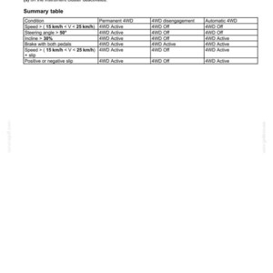 May include: A technical diagram detailing a four-wheel drive (4WD) system's electro-hydraulic control. The table lists conditions like speed, steering angle, and incline, with corresponding 4WD modes. Text includes speed ranges in mph and km/h.