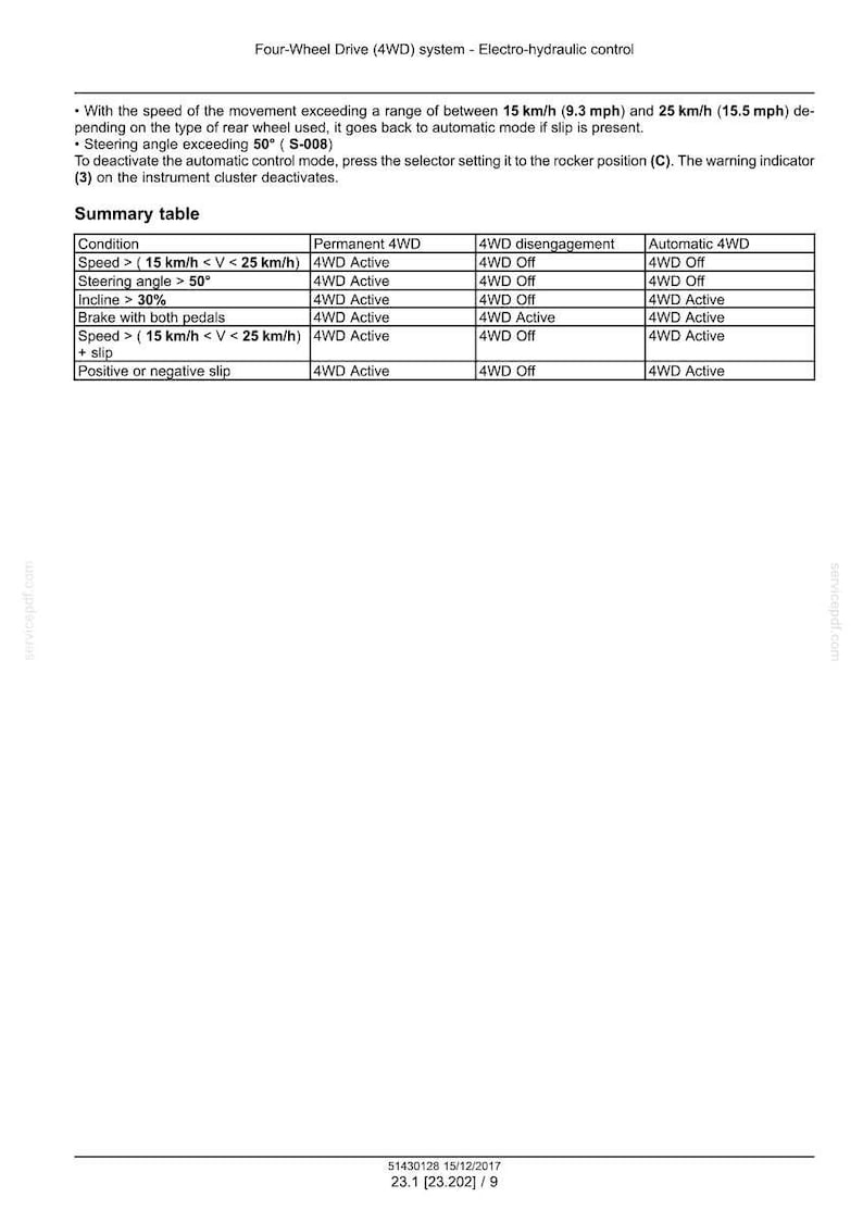May include: A technical diagram detailing a four-wheel drive (4WD) system's electro-hydraulic control. The table lists conditions like speed, steering angle, and incline, with corresponding 4WD modes. Text includes speed ranges in mph and km/h.
