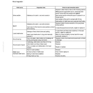 May include: A detailed maintenance standard document for upper slewing structure parts inspection. The document includes a table with parts names, inspection items, and criterion and corrective actions. The document is titled "33.2.4.2 MAINTENANCE STANDARD" and includes the page number 33-73.