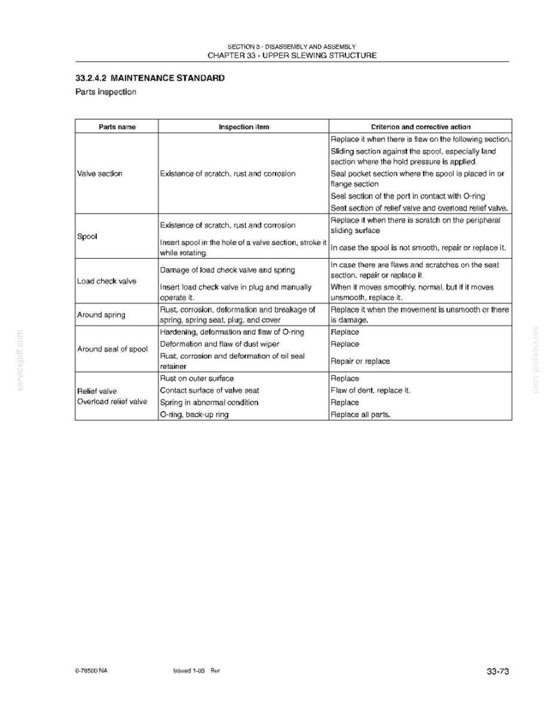 May include: A detailed maintenance standard document for upper slewing structure parts inspection. The document includes a table with parts names, inspection items, and criterion and corrective actions. The document is titled "33.2.4.2 MAINTENANCE STANDARD" and includes the page number 33-73.