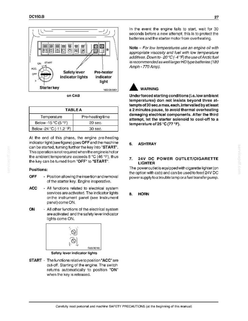 Może przedstawiać: Strona z instrukcji technicznej oznaczona jako DC150.B, strona 27, szczeg&oacute;łowo opisująca procedury uruchamiania silnika. Zawiera schematy kluczyka zapłonu, kontrolek dźwigni bezpieczeństwa i kontrolki podgrzewania wstępnego oraz tabelę A.