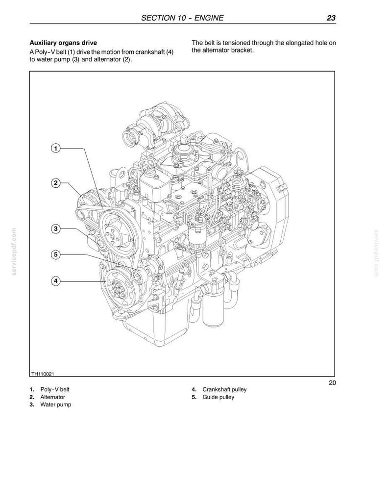 May include: Detailed diagram of an engine's auxiliary organs drive system. The image shows a Poly-V belt, alternator, water pump, crankshaft pulley, and guide pulley. Text labels identify each component, with the section title reading "SECTION 10 - ENGINE".