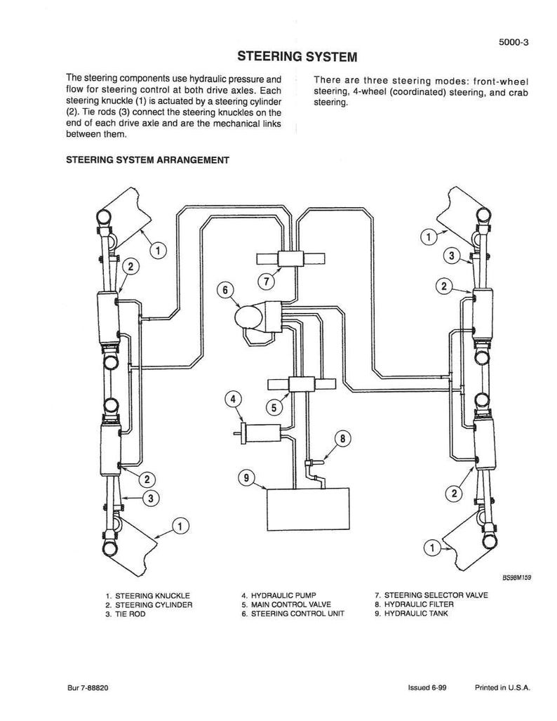 Pode incluir: Diagrama t&eacute;cnico de um sistema de dire&ccedil;&atilde;o, com etiquetas para componentes como o bra&ccedil;o de dire&ccedil;&atilde;o, o cilindro e a barra de dire&ccedil;&atilde;o. O diagrama mostra a press&atilde;o e o fluxo hidr&aacute;ulicos para o controle da dire&ccedil;&atilde;o, com tr&ecirc;s modos de dire&ccedil;&atilde;o: dianteira, 4 rodas e caranguejo.