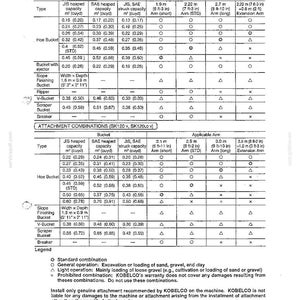 Kobelco Sk100v, SK120V, SK120LCV Hydraulic Excavator Operator Owners Operation Manual | Instant PDF Download image 9