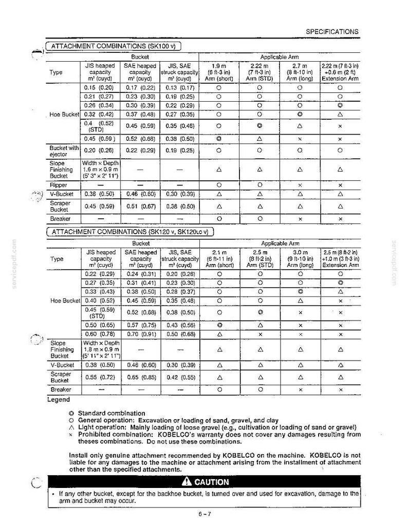 Kobelco Sk100v, SK120V, SK120LCV Hydraulic Excavator Operator Owners Operation Manual | Instant PDF Download image 9