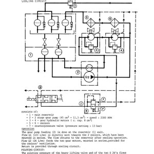 Op de afbeelding: Een zwart-wit diagram van een hydraulisch circuit, met pompen, motoren en kleppen. Het diagram is voorzien van labels en tekst die de werking en technische specificaties van het circuit beschrijven, met metingen in cm en bar.