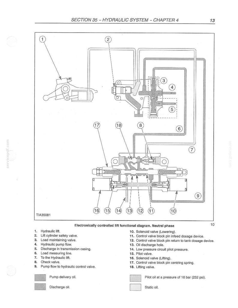 New Holland Tnv, Tnn Tn55v, Tn65v, Tn75v, TN65N, TN75N Tractor Service Repair Workshop Manual | Instant PDF Download image 8