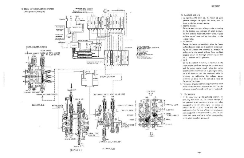 Kobelco SK200, SK200LC Super Mark V Hydraulic Excavator Operator Owners Operation Manual | Instant Pdf Download imagen 7