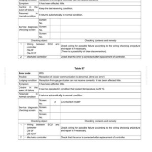 May include: A technical troubleshooting document page titled TROUBLESHOOTING (BY ERROR CODES) E265B-E305B. It contains Table 86 for error code 1111 and Table 87 for error code 1113, detailing trouble, judging conditions, symptoms, and repair procedures.