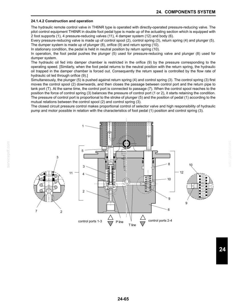 May include: A technical diagram labeled 24. COMPONENTS SYSTEM showing the construction and operation of a hydraulic remote control valve. The image includes a cross-section view with numbered parts, callouts, and descriptive text in English.