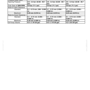May include: A technical specification table titled Engine lubrication system - General specification (Engine) for Boomer 3040, 3045, and 3050 models. It lists pressure relief valve opening pressure, rotor-to-vane clearance, and oil pump volume in bar, psi, mm, inches, liters, and US gallons.
