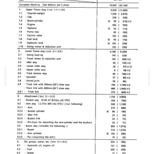 Kobelco Sk110, SK130, SK130LC Hydraulic Excavator Operator Owners Operation Manual | Instant PDF Download image 8