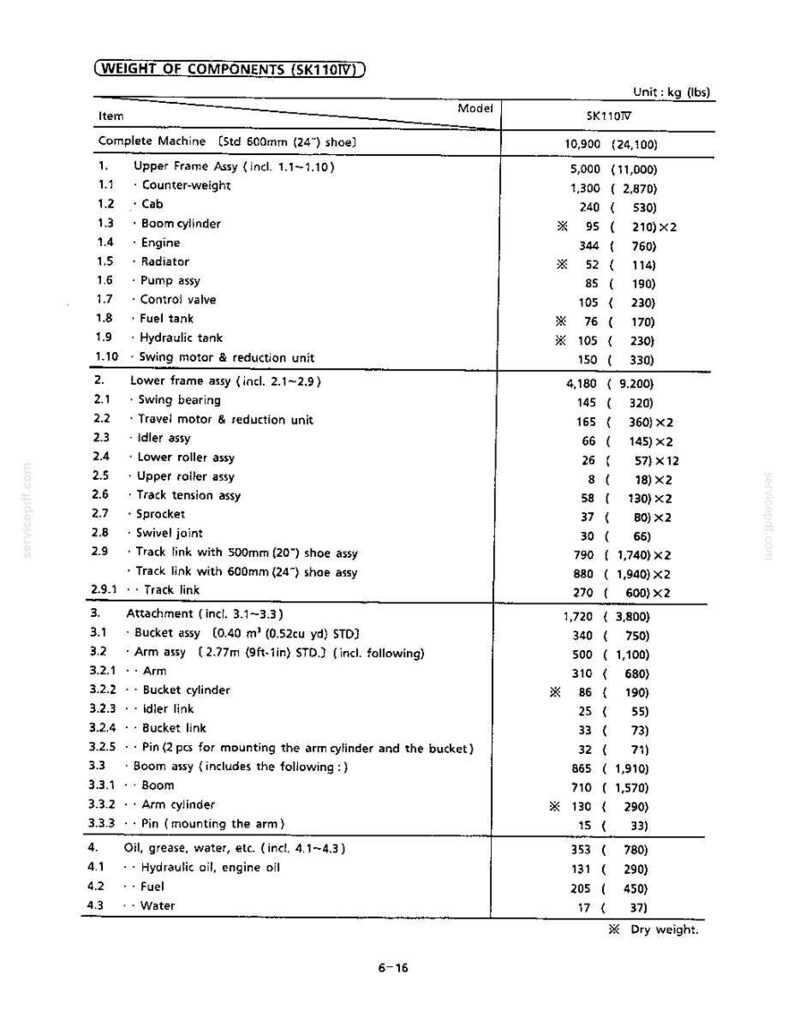 Kobelco Sk110, SK130, SK130LC Hydraulic Excavator Operator Owners Operation Manual | Instant PDF Download image 8