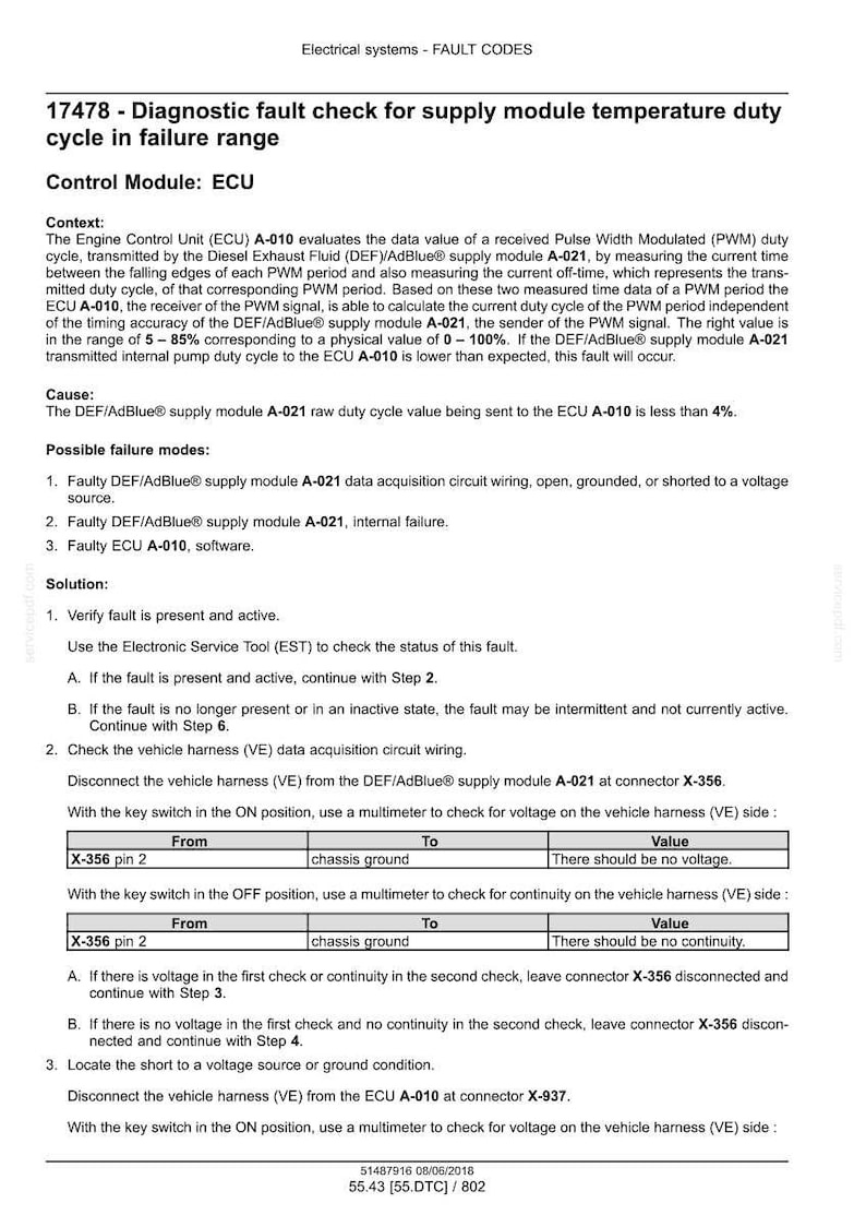 May include: Document detailing a diagnostic fault check for supply module temperature duty cycle failure. Contains context, causes, failure modes, and solution steps. Includes tables for voltage and continuity checks.