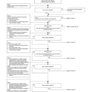 May include: Diagnostic flowchart for DTC 0108, Atmospheric Pressure Sensor Circuit Abnormality (abnormally high voltage). Includes steps for troubleshooting, checking sensor values, and inspecting circuits. Issued September 2014.