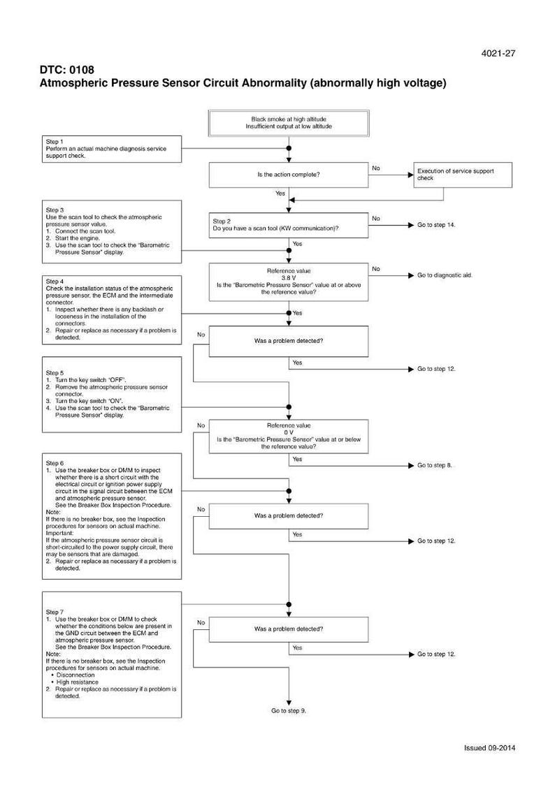 May include: Diagnostic flowchart for DTC 0108, Atmospheric Pressure Sensor Circuit Abnormality (abnormally high voltage). Includes steps for troubleshooting, checking sensor values, and inspecting circuits. Issued September 2014.