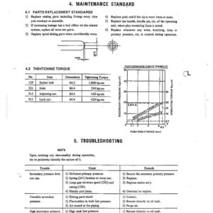 May include: A technical document page titled 4. MAINTENANCE STANDARD and 5. TROUBLESHOOTING. It includes a diagram for parts replacement, a table for tightening torque with M12 and M14 dimensions, a performance curve graph, and a troubleshooting guide.
