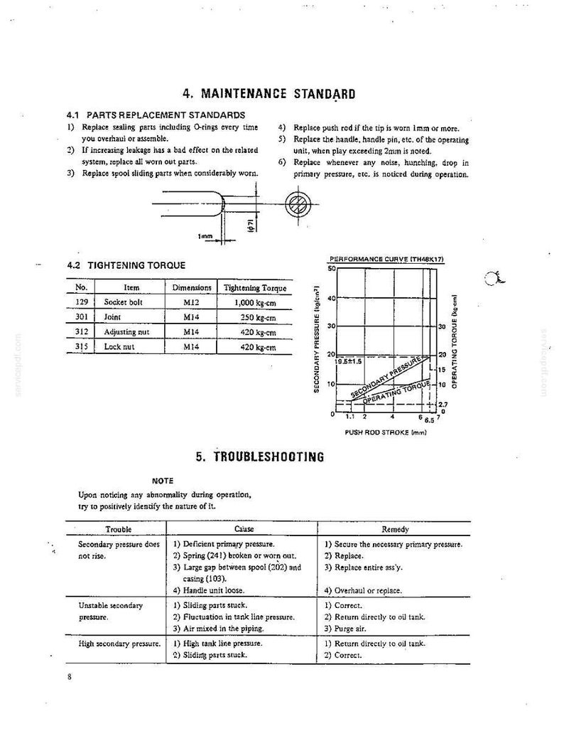 May include: A technical document page titled 4. MAINTENANCE STANDARD and 5. TROUBLESHOOTING. It includes a diagram for parts replacement, a table for tightening torque with M12 and M14 dimensions, a performance curve graph, and a troubleshooting guide.