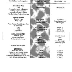 New Holland Tn55, Tn65, TN70, TN75 Tractor Operator Owners Operation Manual | Instant PDF Download image 5