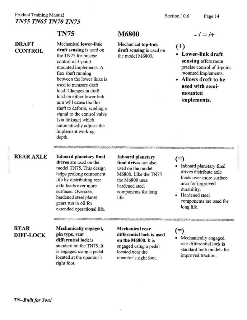 New Holland Tn55, Tn65, TN70, TN75 Tractor Operator Owners Operation Manual | Instant PDF Download image 8