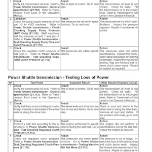 May include: A technical document outlining Power Shuttle transmission testing procedures. It details test points, expected outcomes, and potential causes for problems. Topics include oil levels, pressure checks, and clutch pressure.