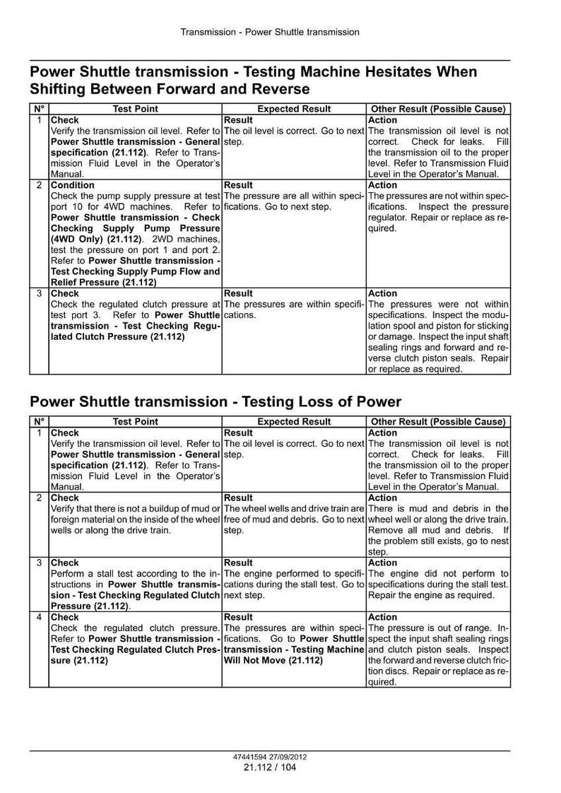 May include: A technical document outlining Power Shuttle transmission testing procedures. It details test points, expected outcomes, and potential causes for problems. Topics include oil levels, pressure checks, and clutch pressure.